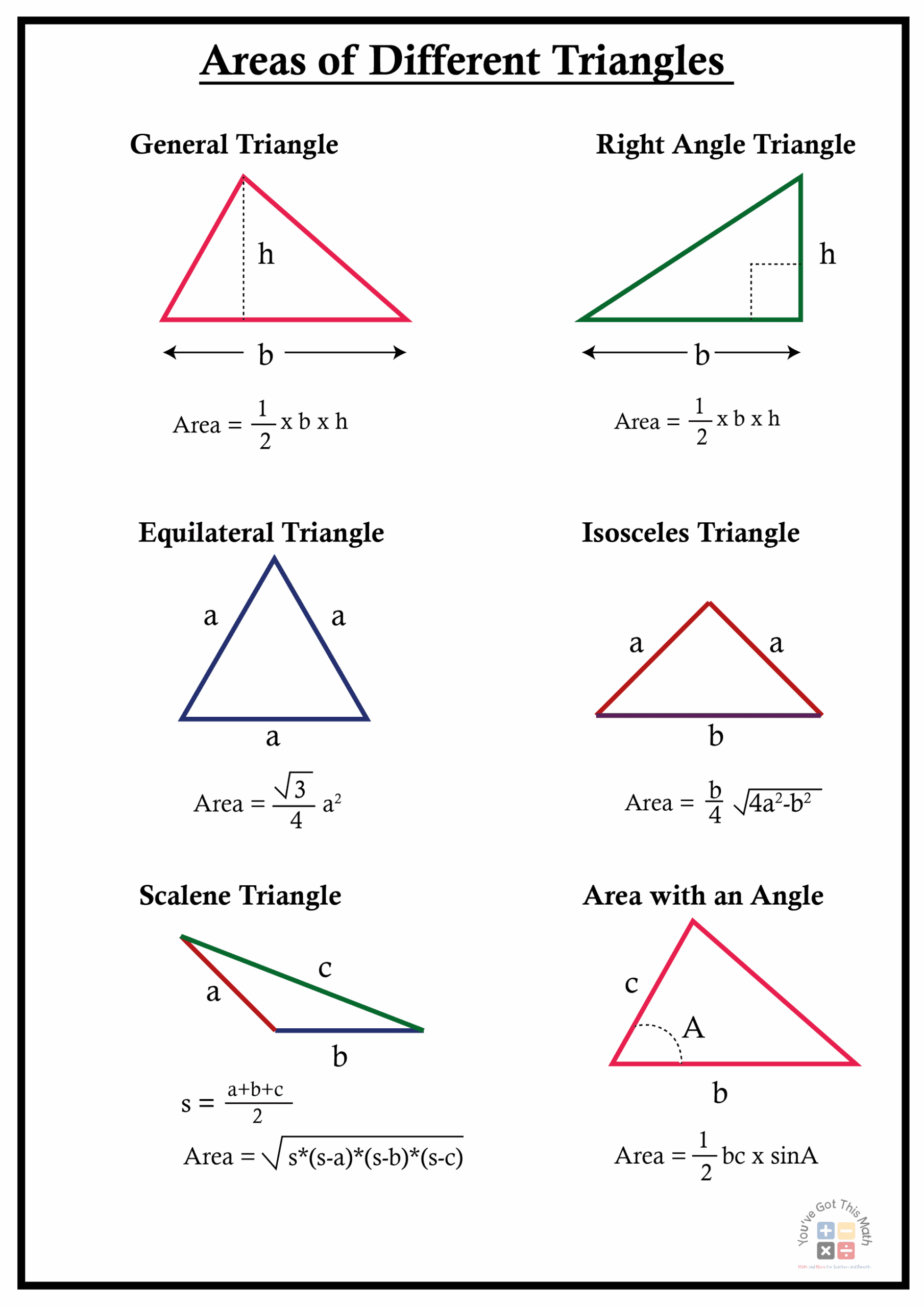 12 Free Area Of A Triangle Worksheets 80 Area Problems