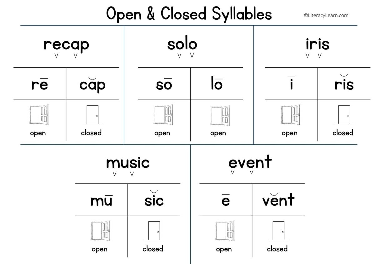 All About Open And Closed Syllables 3 Free Worksheets Literacy Learn All About Open And Closed Syllables 3 Free Worksheets Literacy Learn