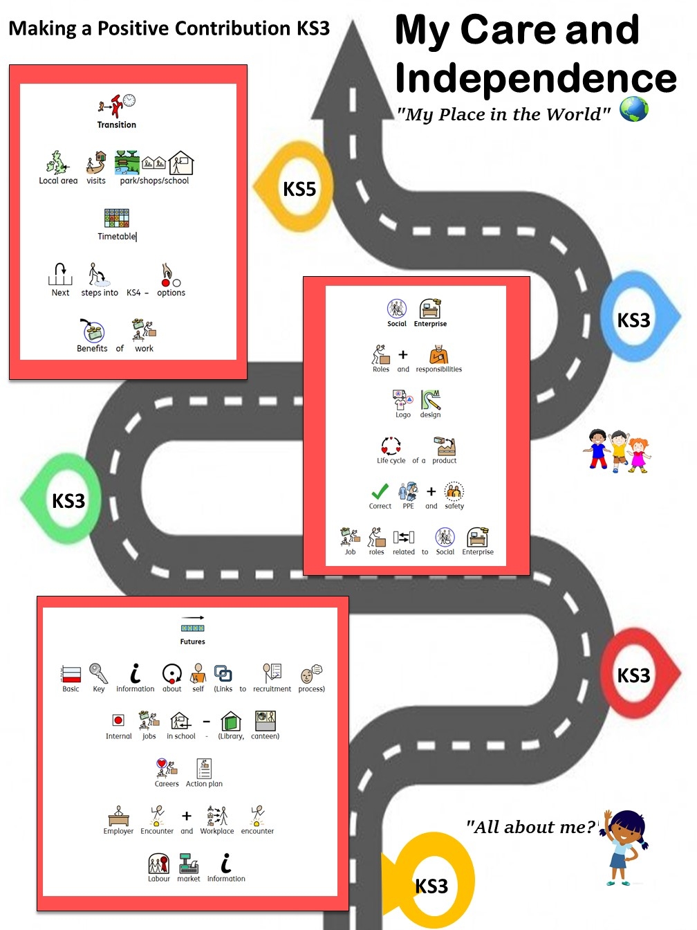 Careers Futures Programme The Westminster School