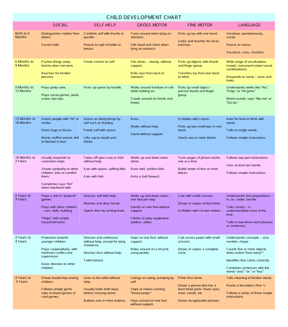 Printable Developmental Milestones Chart For Preschoolers