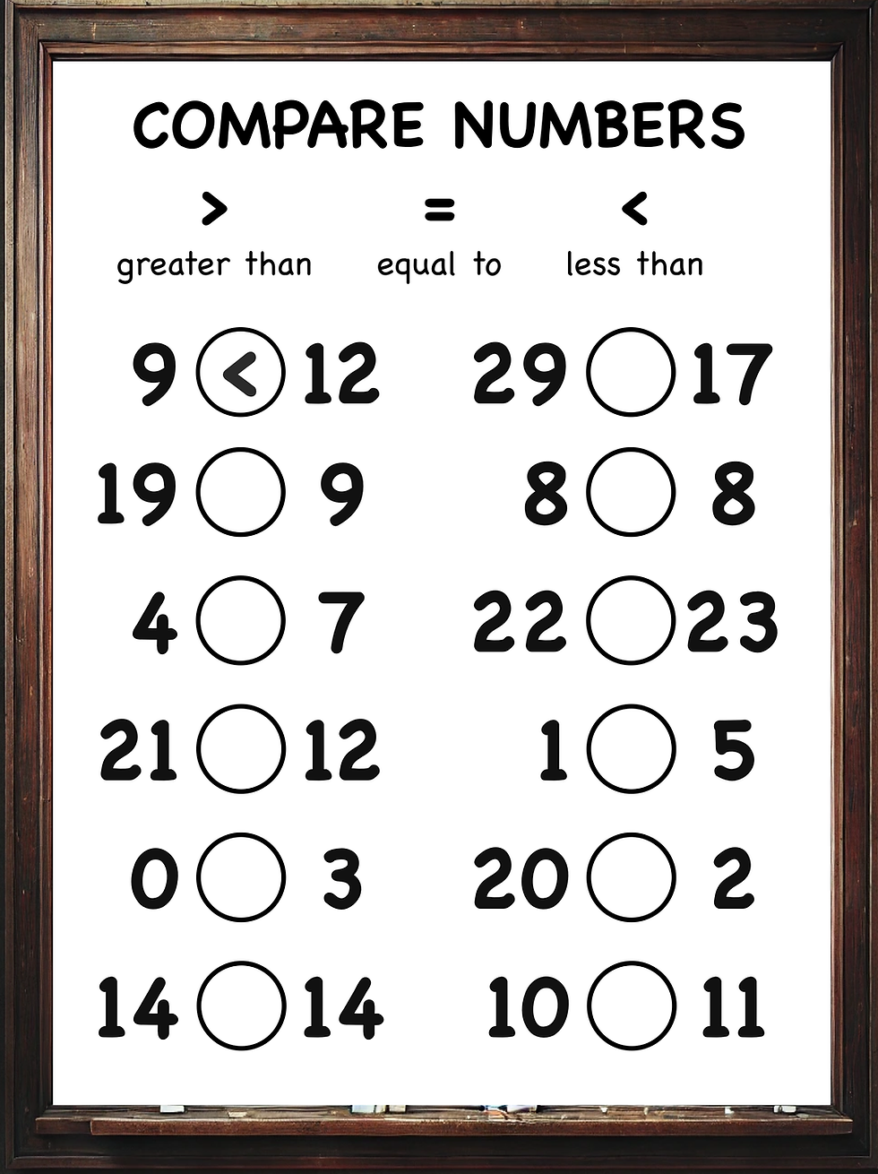 Compare Numbers Worksheet For Elementary