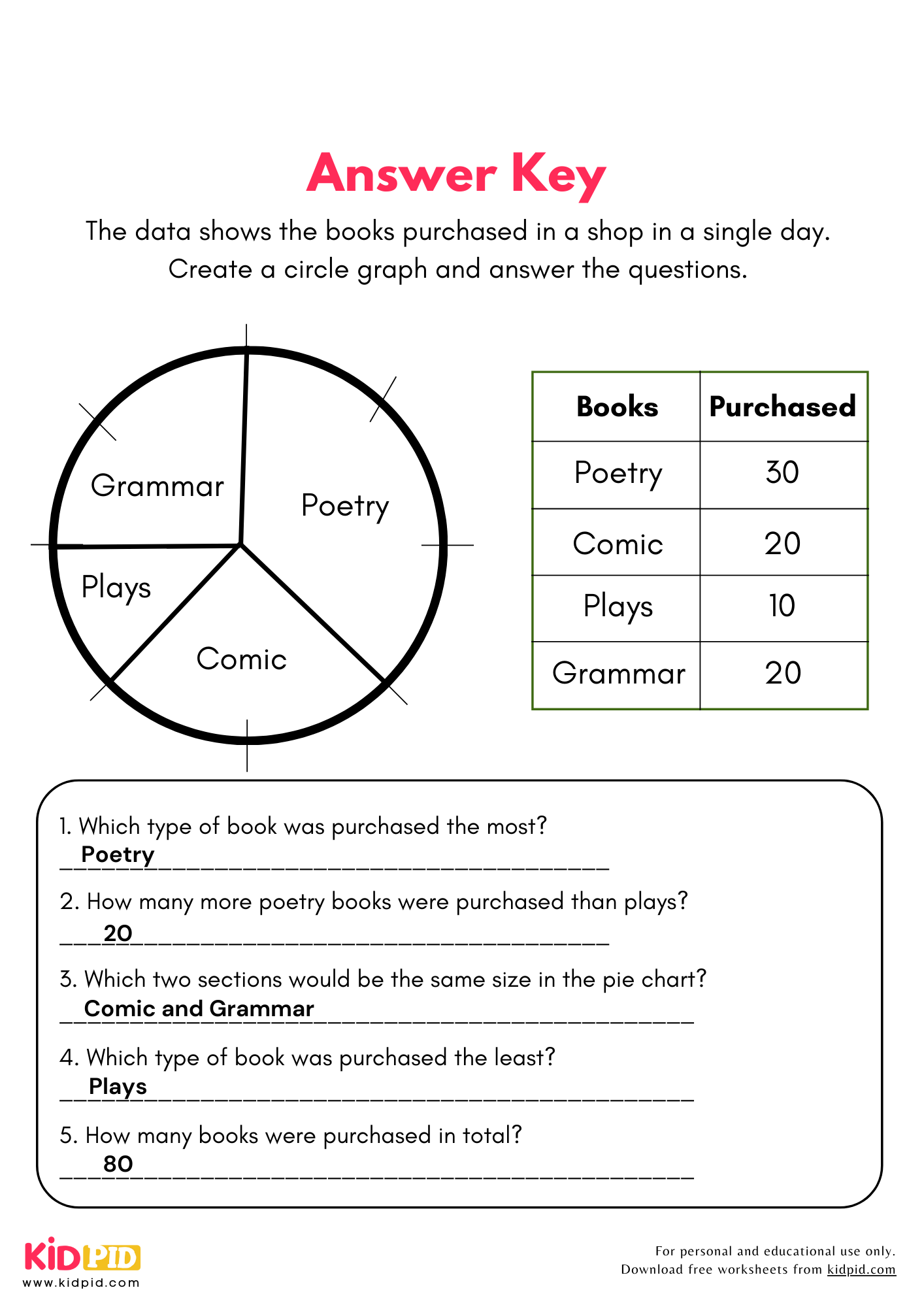 Free Printable Circle Graph Worksheets