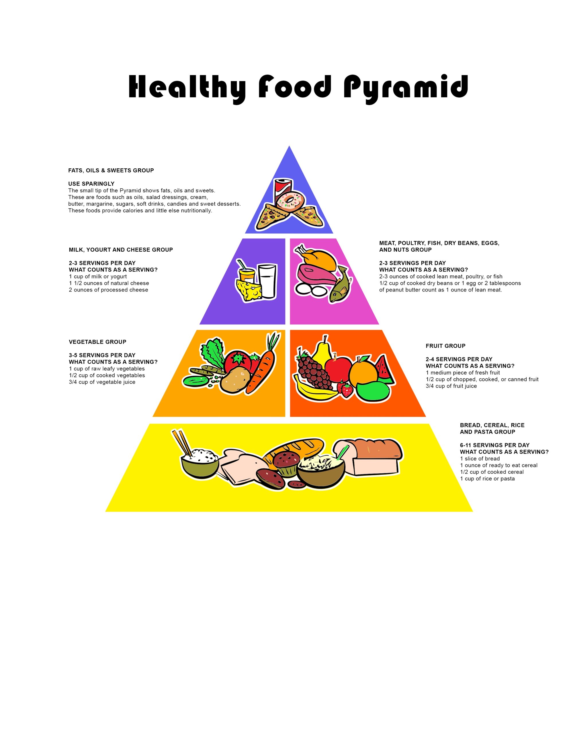 Food Guide Pyramid FREE Printouts Worksheets Library