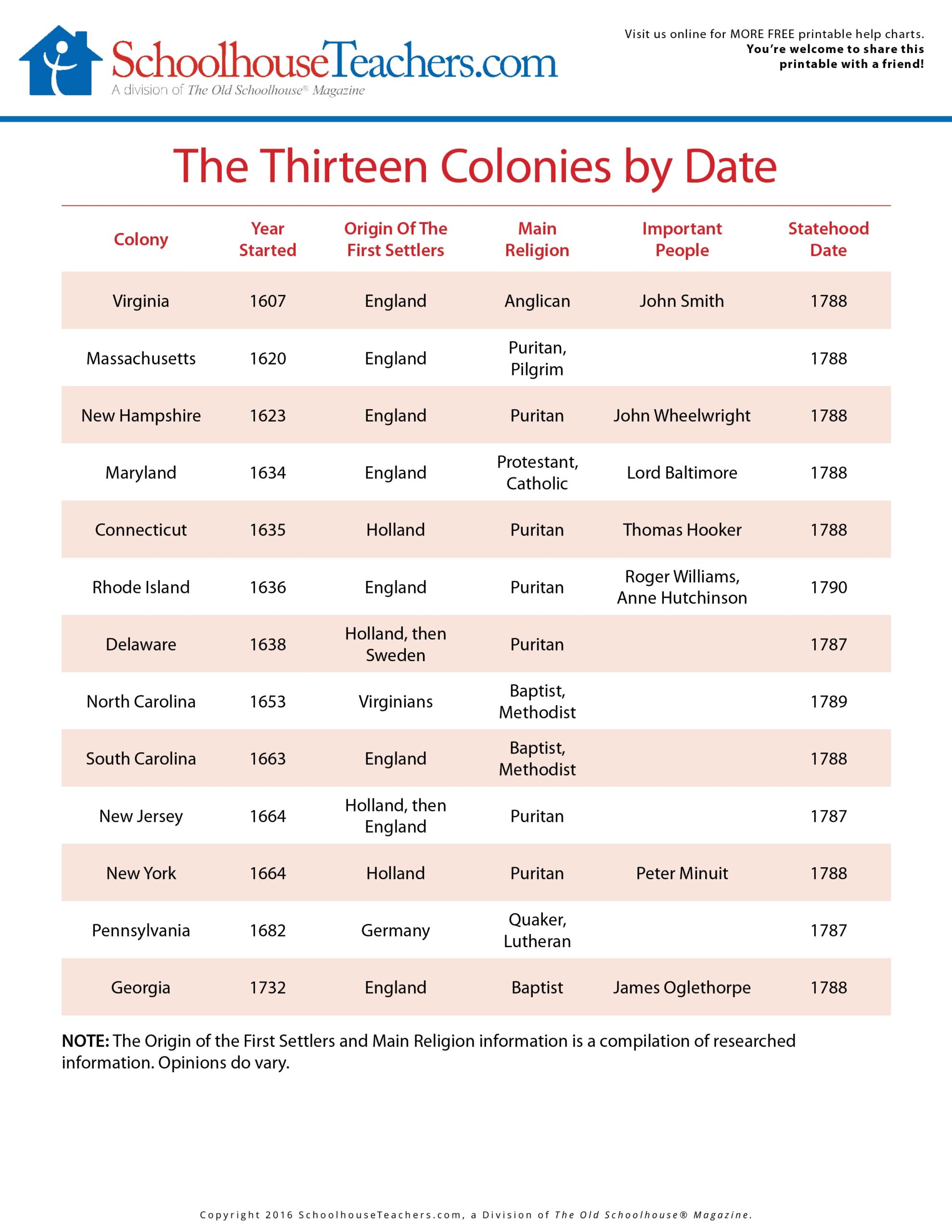 Free Printable High School Government Worksheets