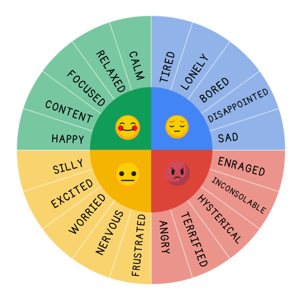 Free Feelings Wheel Printable For Kids
