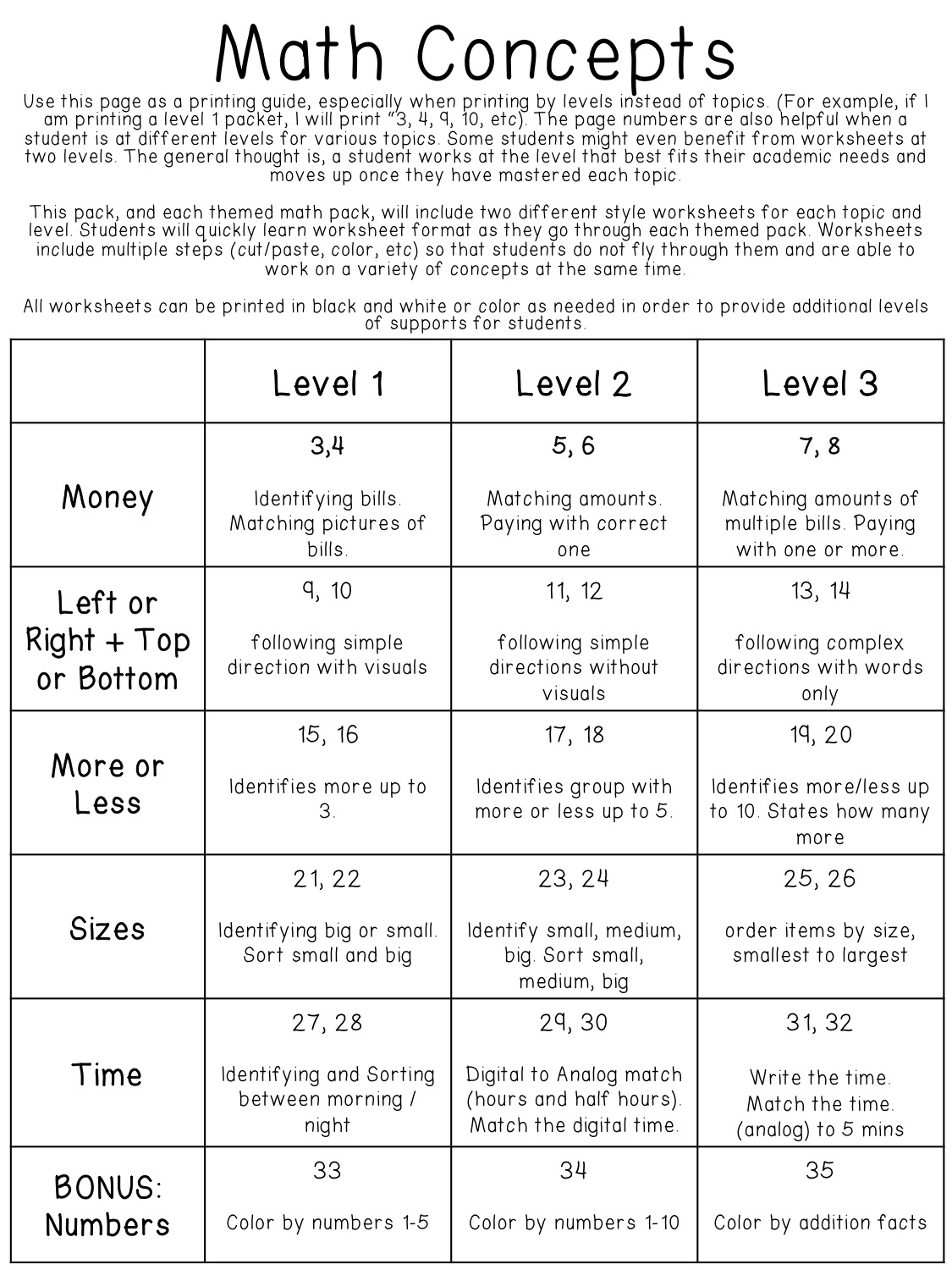 Free Printable Free Life Skills Worksheets Free Printable Free Life Skills Worksheets