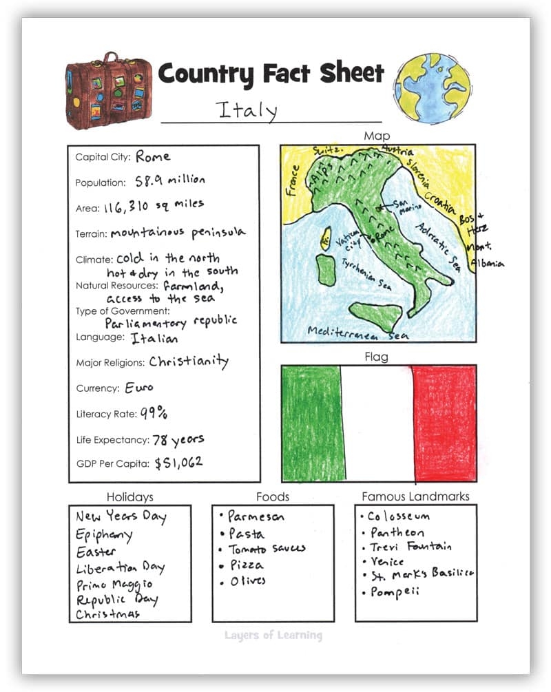 Free Printable Country Fact Sheet For An Easy Geography Lesson Layers Of Learning Free Printable Country Fact Sheet For An Easy Geography Lesson Layers Of Learning
