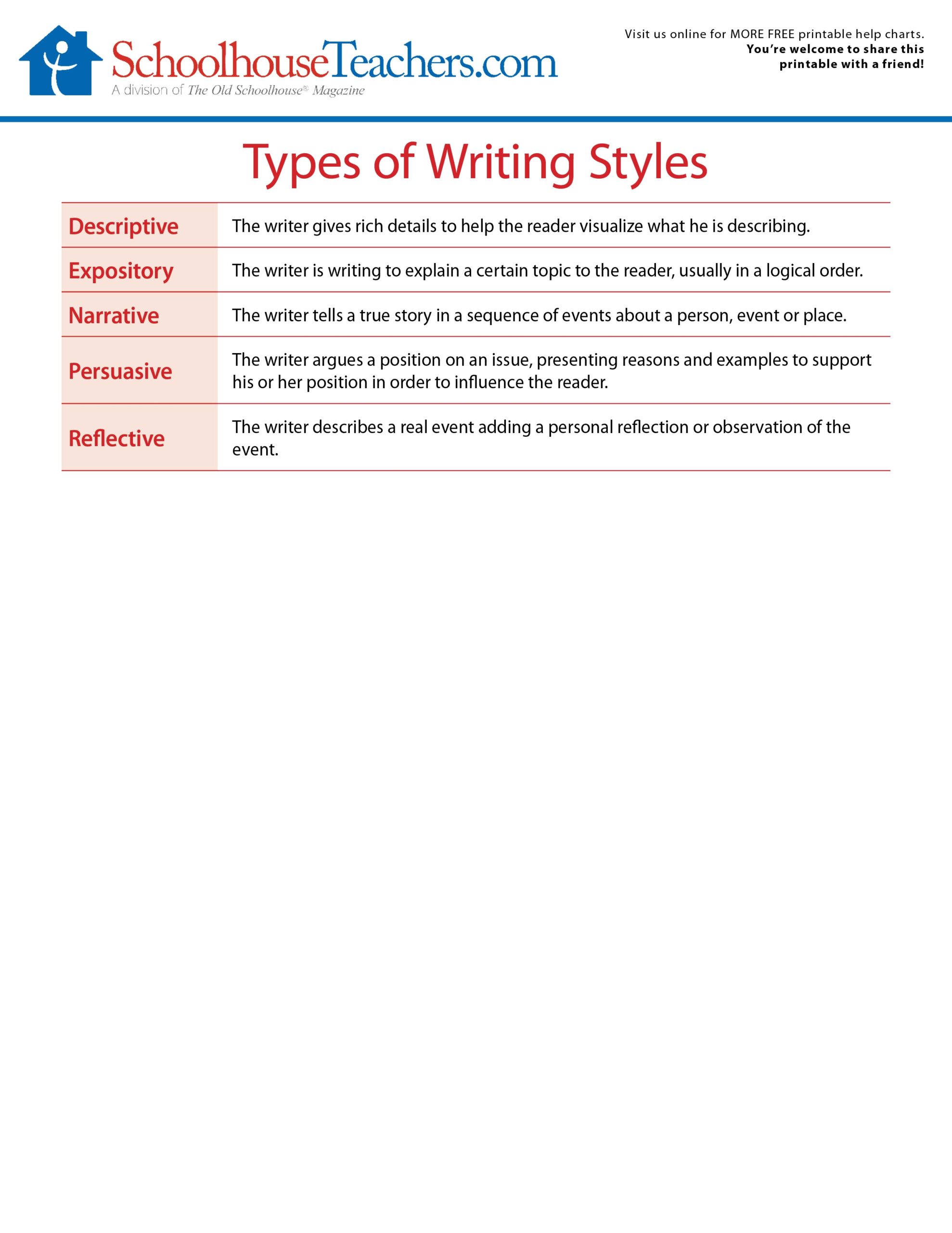 Free Printable 5 W's Worksheets