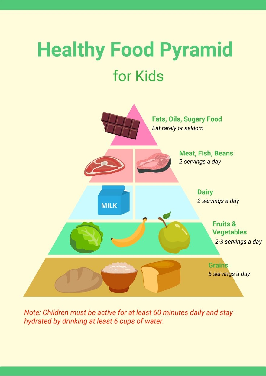 Healthy Food Pyramid Chart For Kids In Illustrator PDF Download 
