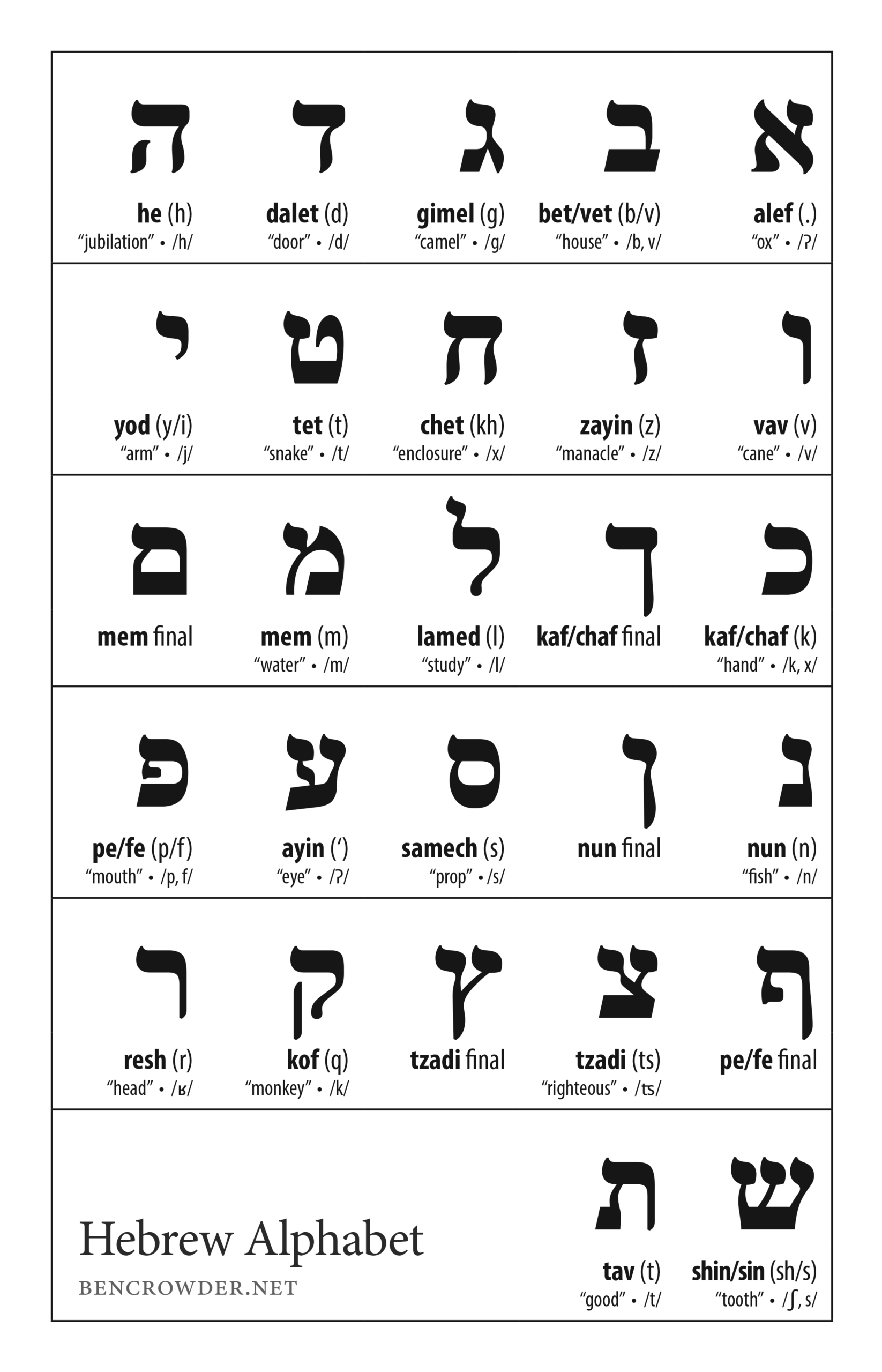 Hebrew Alphabet Ben Crowder Hebrew Alphabet Ben Crowder