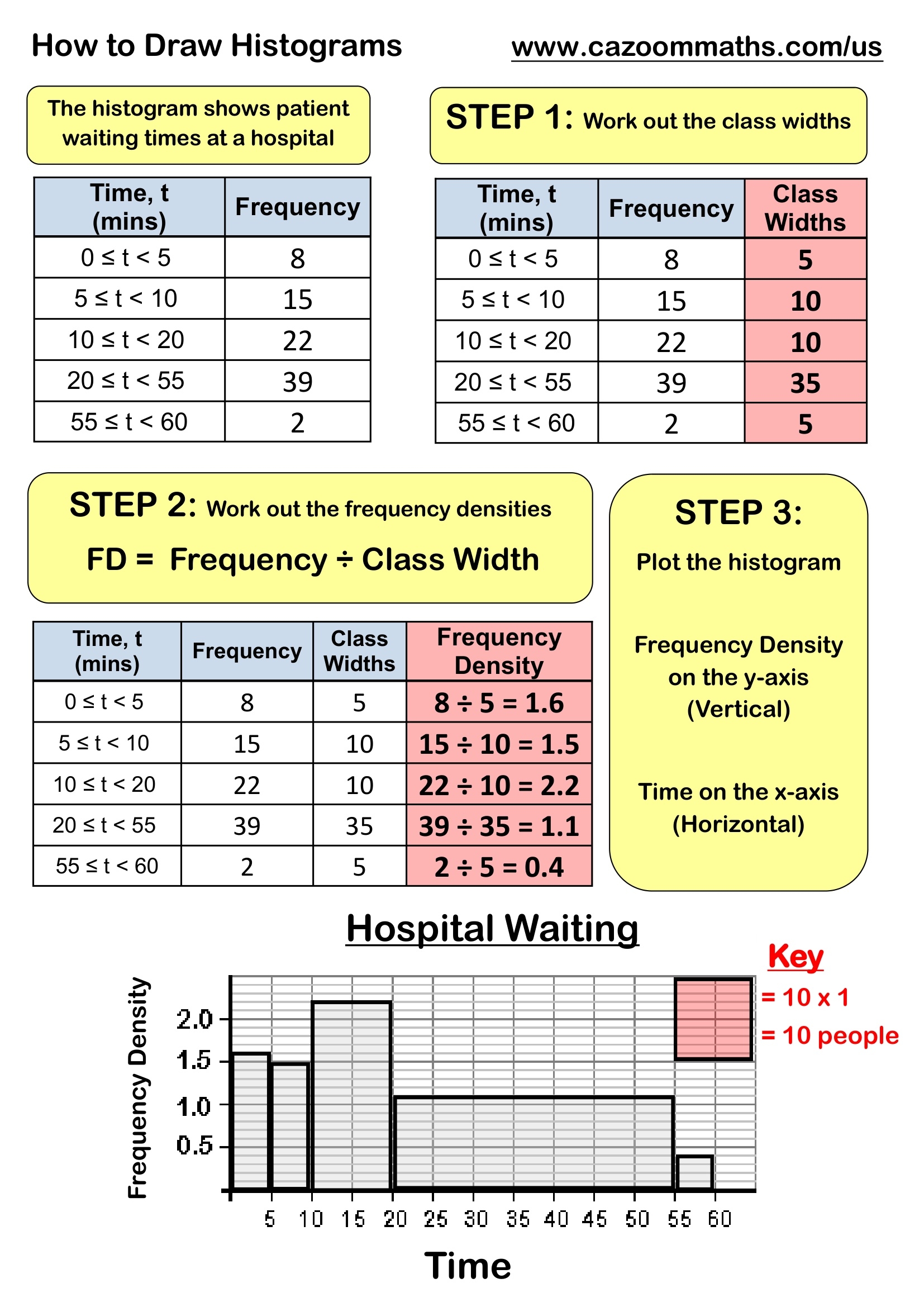Free Printable Worksheets On Histograms