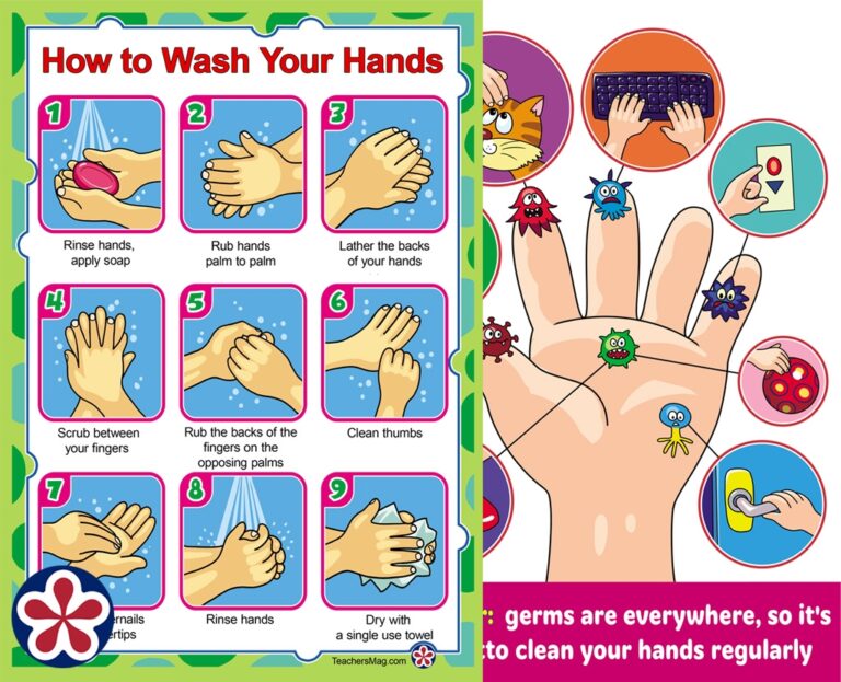 How To Wash Your Hands