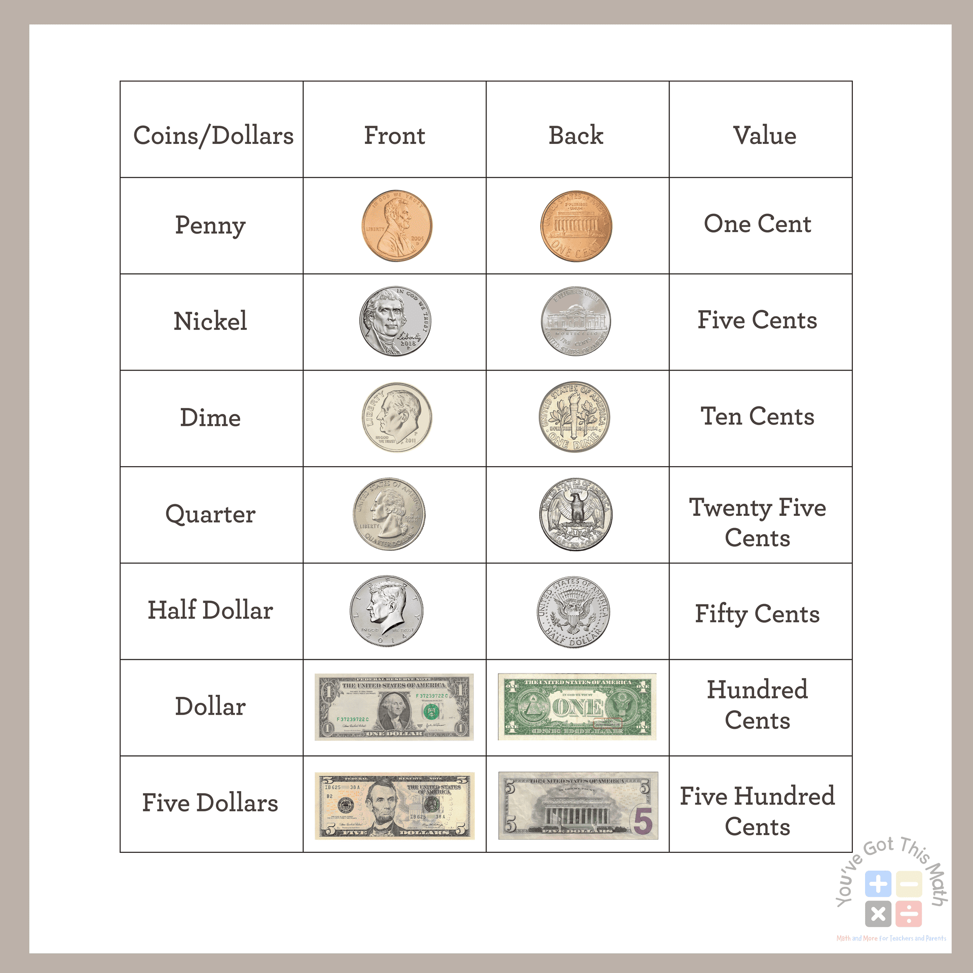 Identifying Coins And Values Coloring Worksheets By Brittney Marie Worksheets Library Identifying Coins And Values Coloring Worksheets By Brittney Marie Worksheets Library