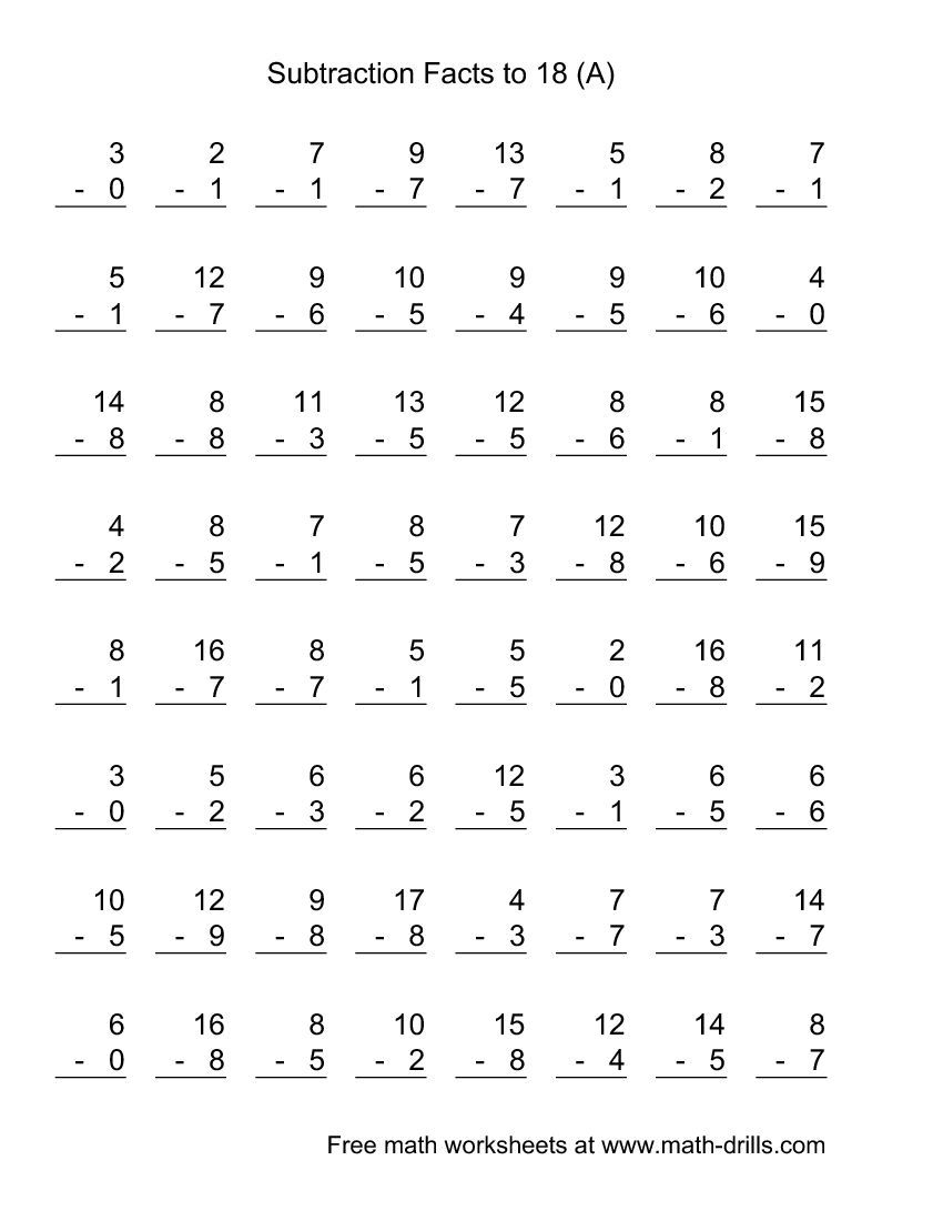 Math Mad Minute Worksheets Math Minutes Subtraction Facts Worksheets Library Math Mad Minute Worksheets Math Minutes Subtraction Facts Worksheets Library