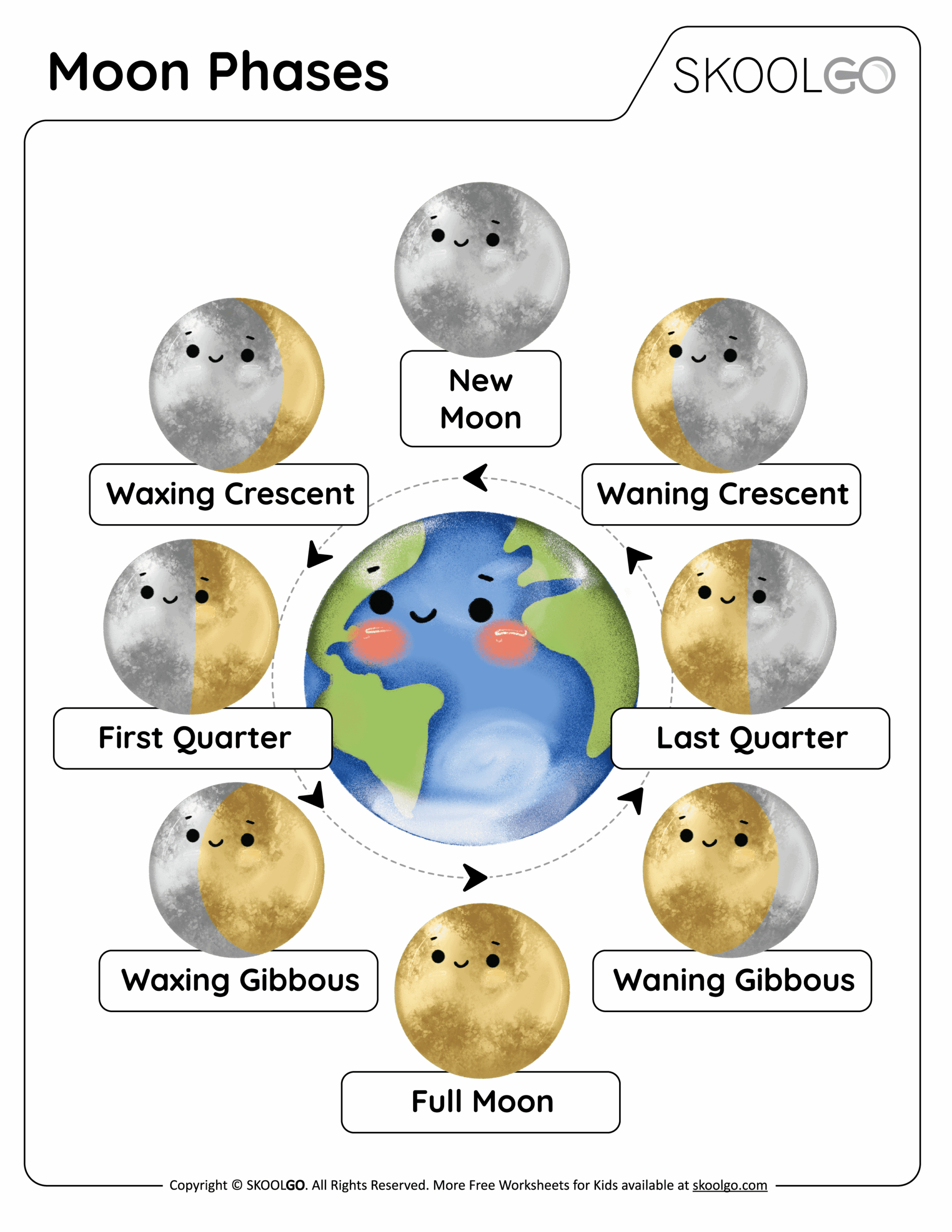 Free Moon Phases Worksheet Printable Simple