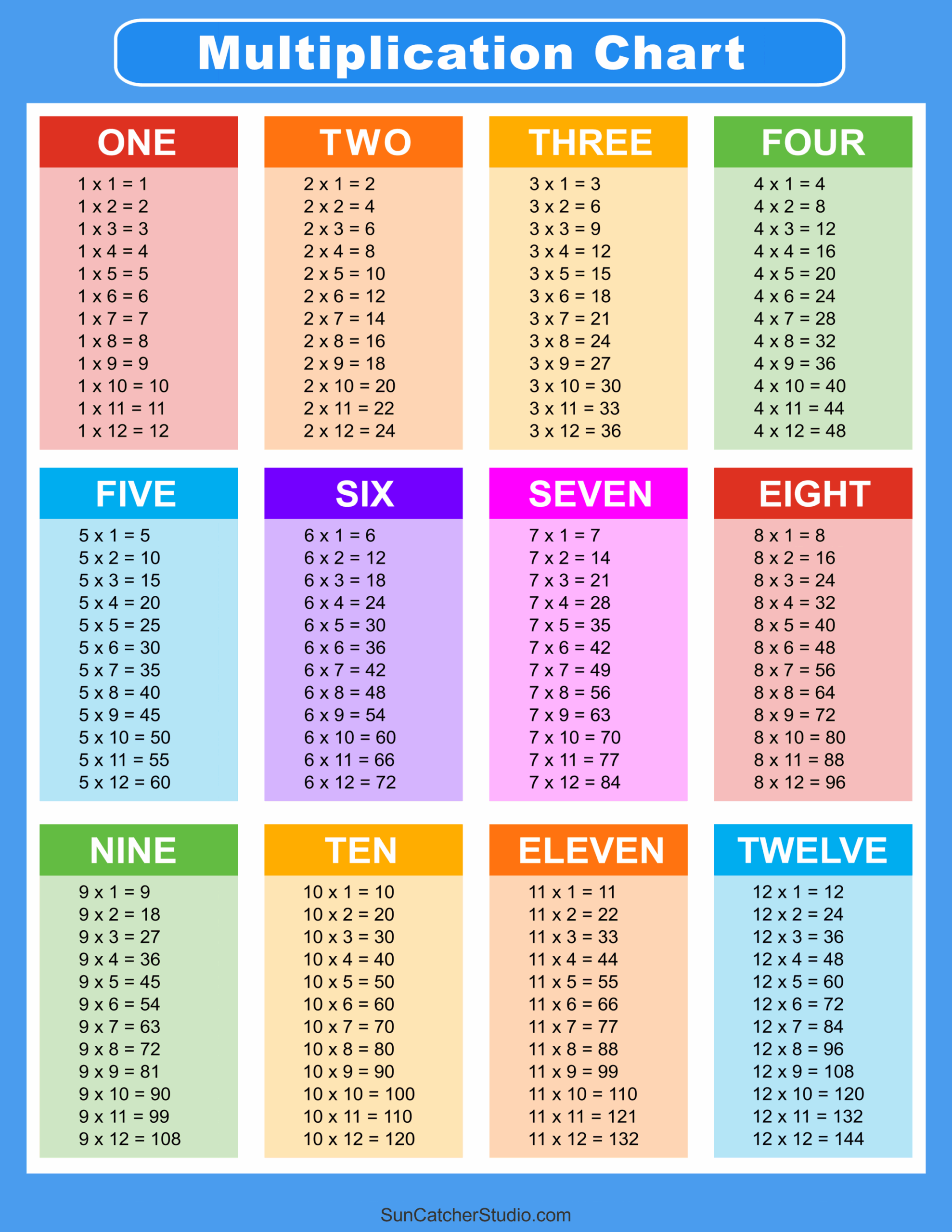Free Printable Multiplication Tables Worksheets Free Printable Multiplication Tables Worksheets