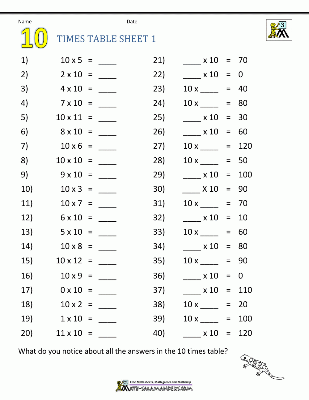 Multiplication Table Worksheets Grade 3 Multiplication Table Worksheets Grade 3