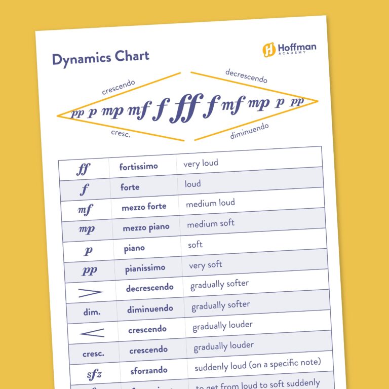 Music Dynamics Chart PDF Free Printable Guide