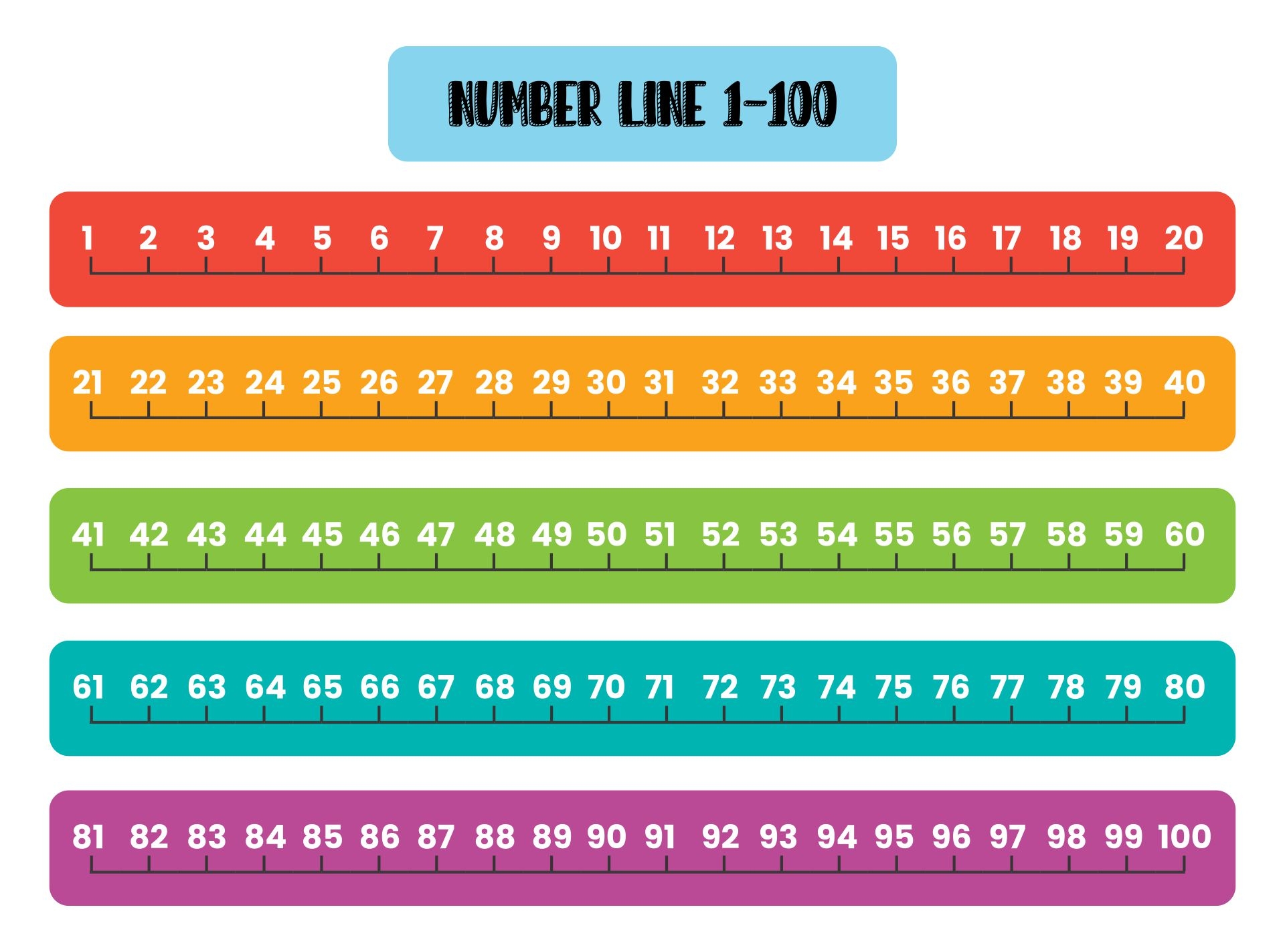 Free Printable Number Line For Preschoolers Free Printable Number Line For Preschoolers