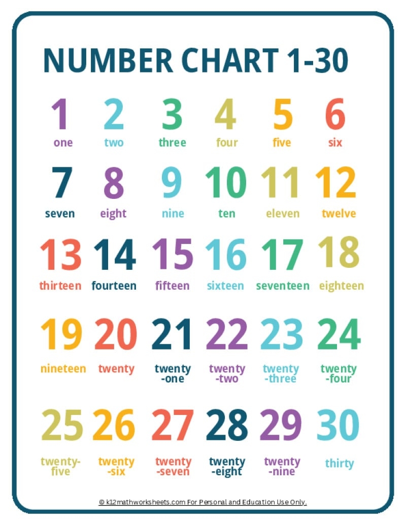 Free Printable Number Worksheets 1 100