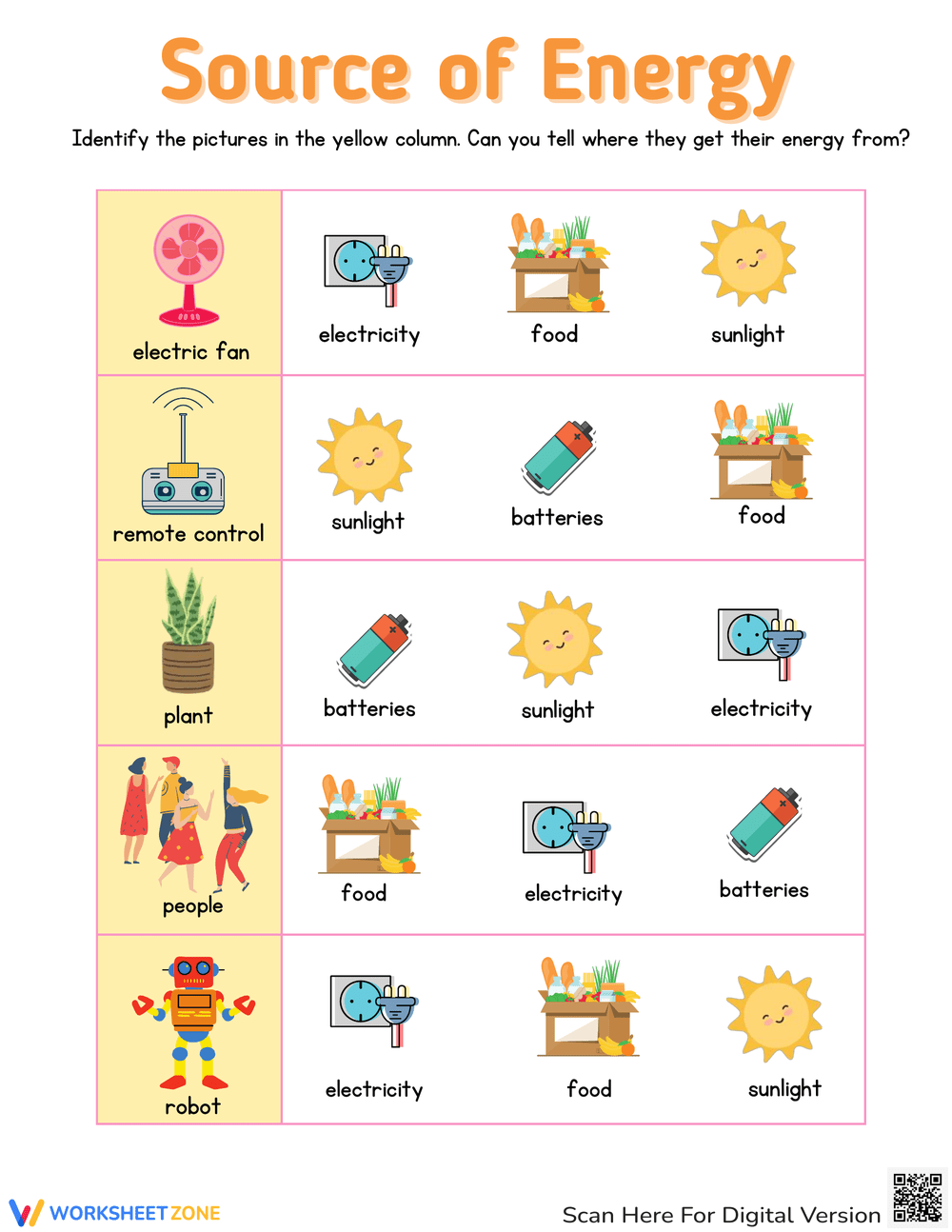 Free Electricity Worksheets Electrical Engineering For Kids Worksheets Library