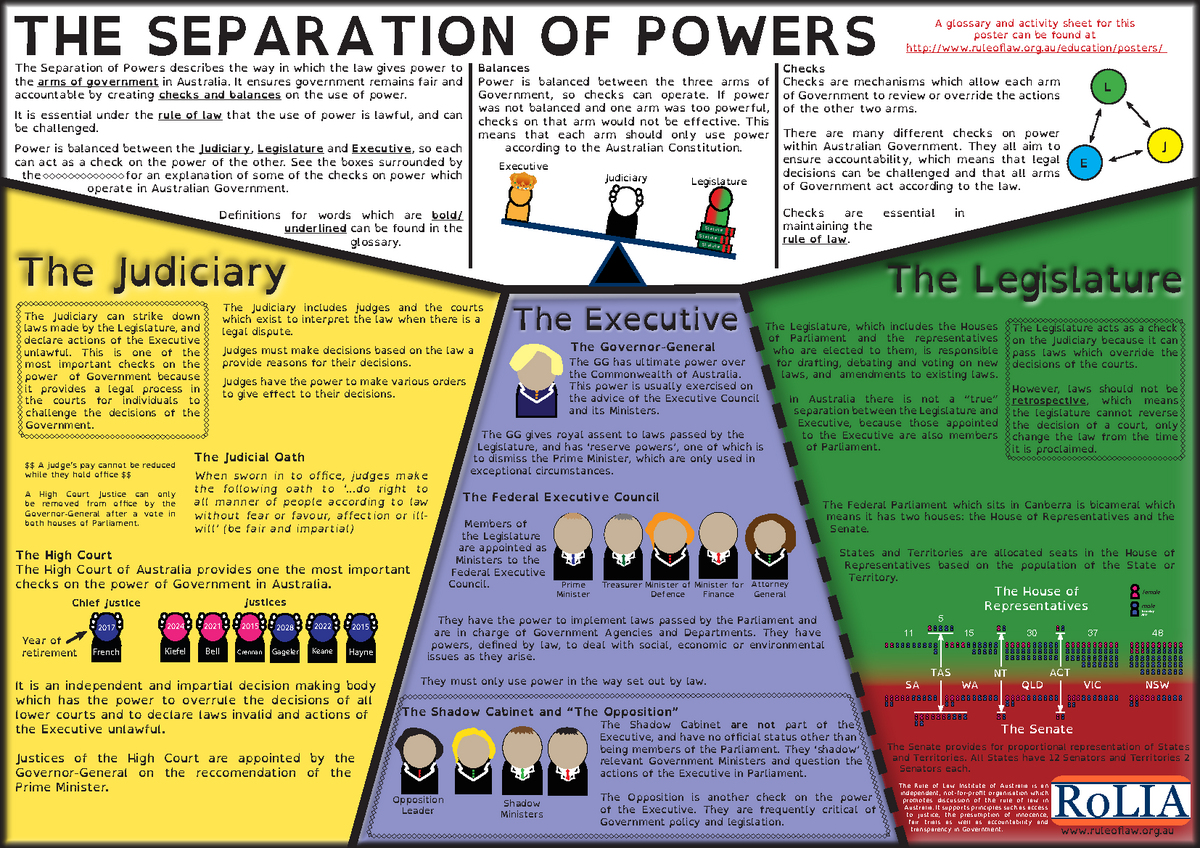 Free Separation Of Powers Worksheet Download Free Separation Of Free Separation Of Powers Worksheet Download Free Separation Of