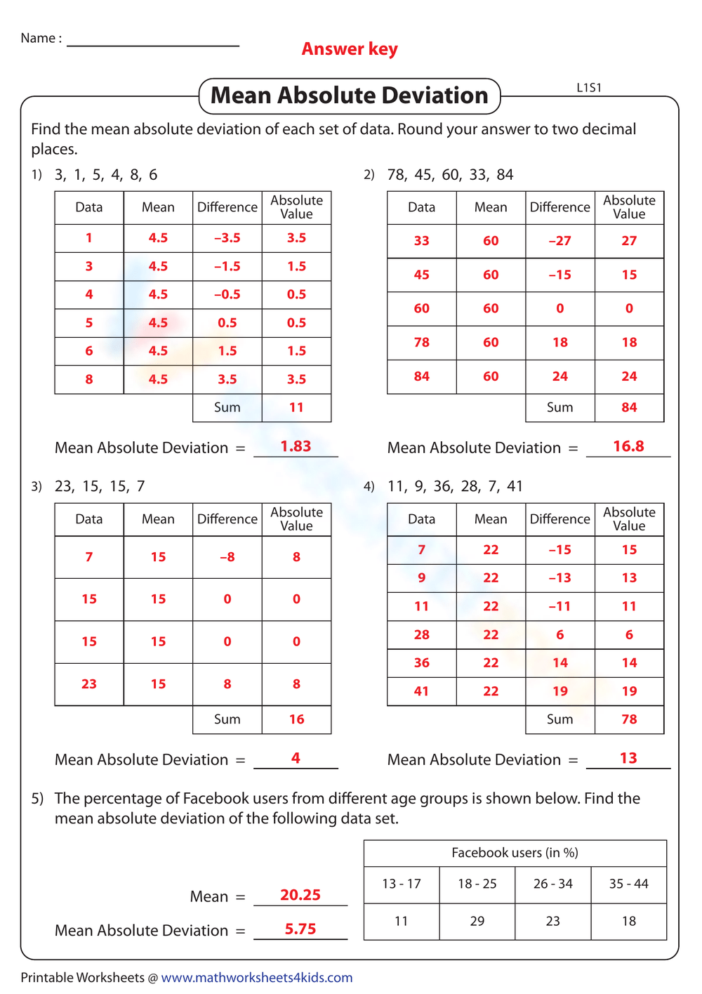 Grade 7 Mean Absolute Deviation Worksheets 2025