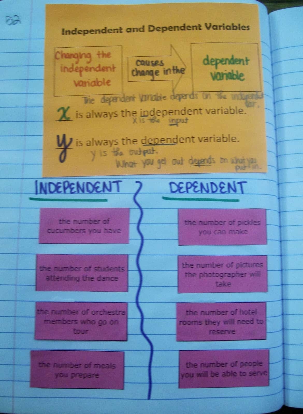 Independent And Dependent Math Worksheet