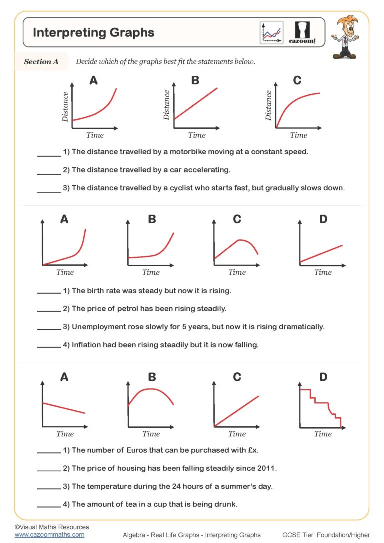 Interpreting Graphs Cazoom Maths Worksheets Worksheets Library
