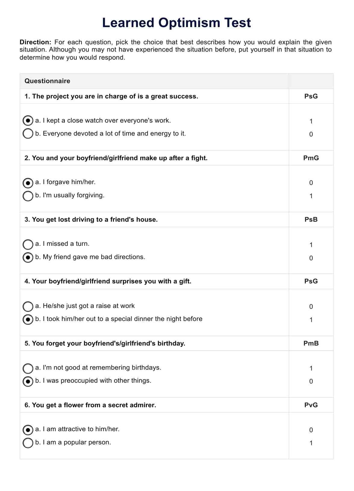 Learned Optimism Test U0026 Example Free PDF Download