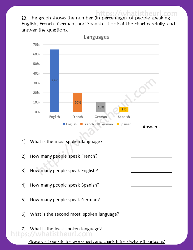 Math Reading Comprehension Worksheet With Graphs Math Reading Comprehension Worksheet With Graphs