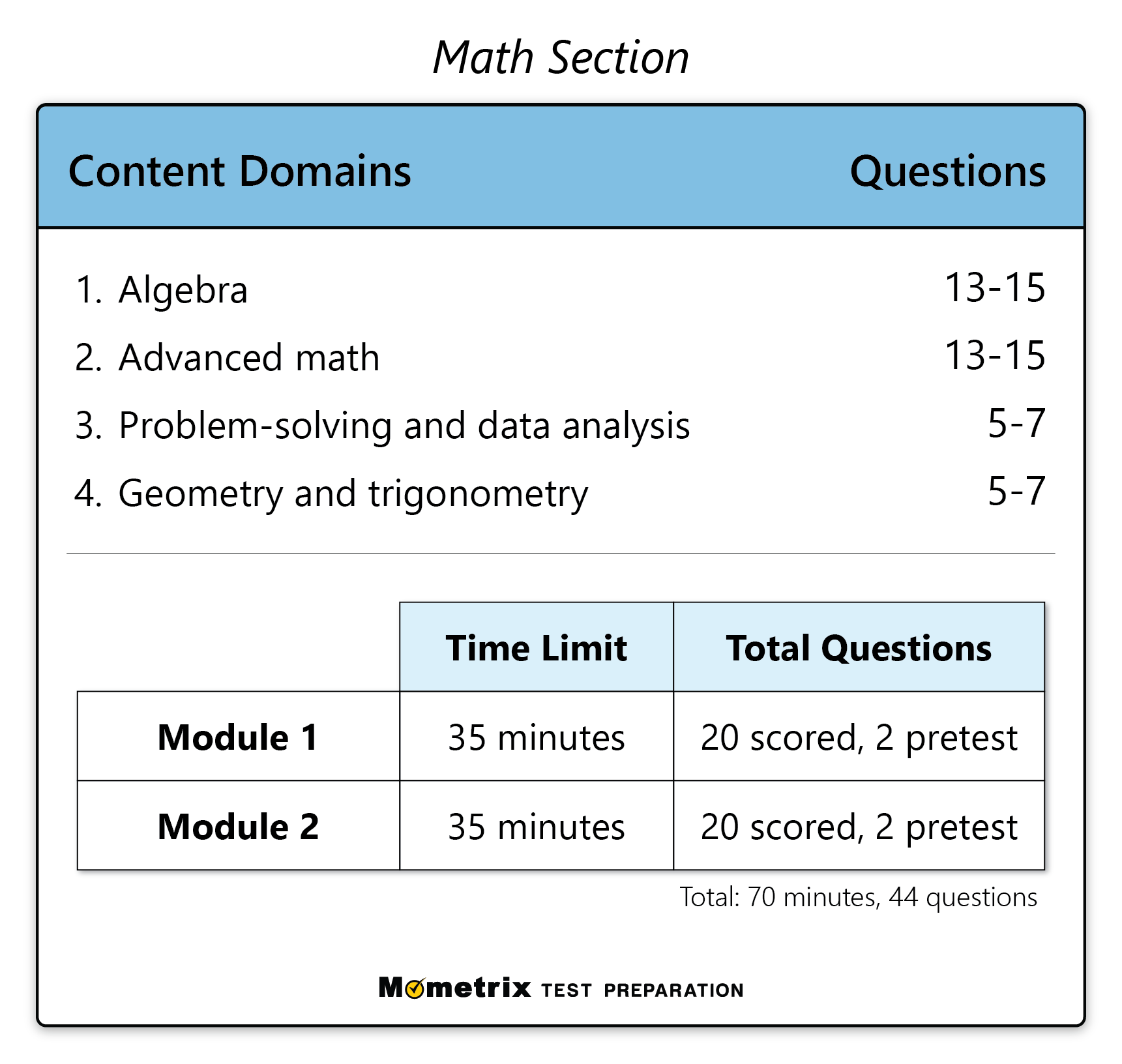 Sat Prep Math Worksheets Sat Prep Math Worksheets