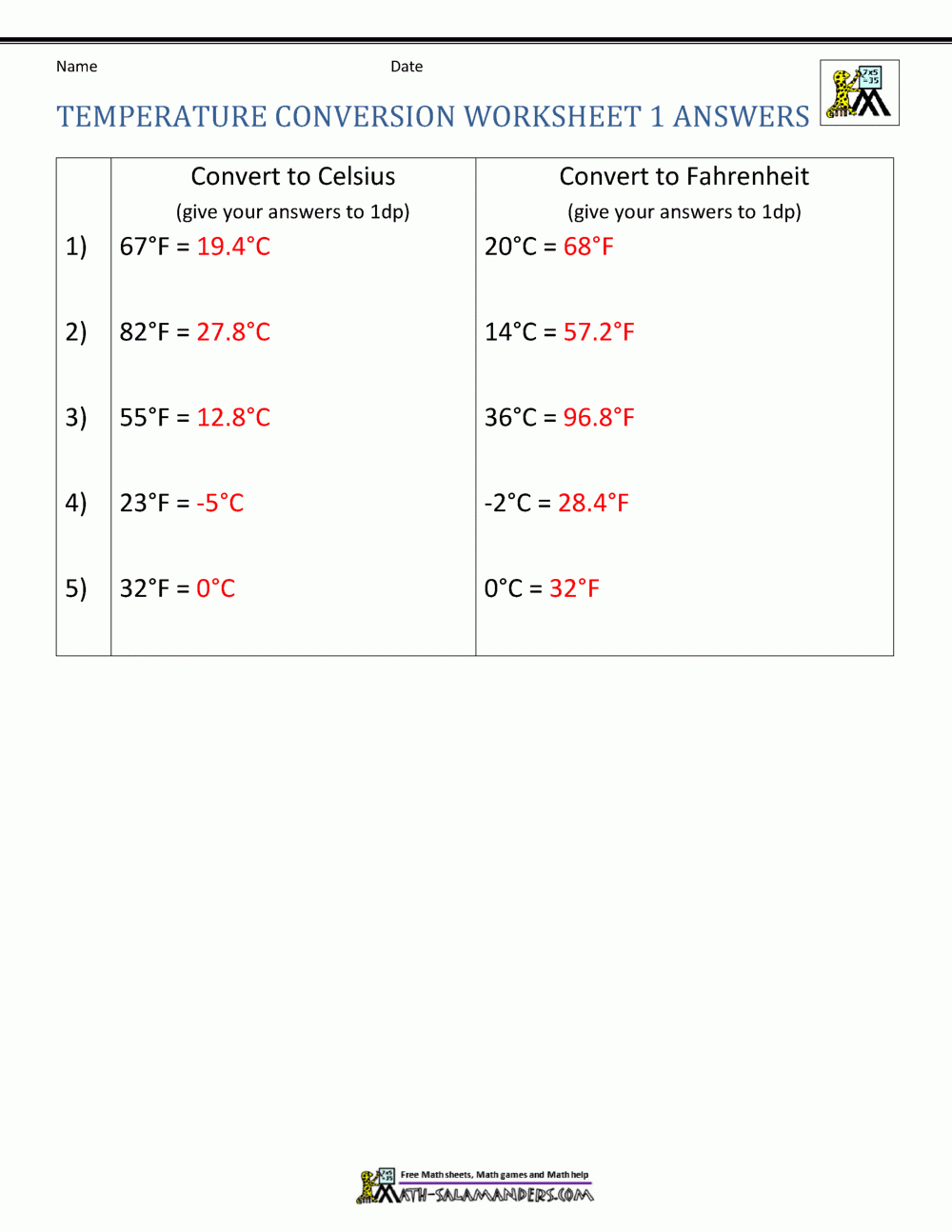 Temperature Conversion Worksheet Temperature Conversion Worksheet